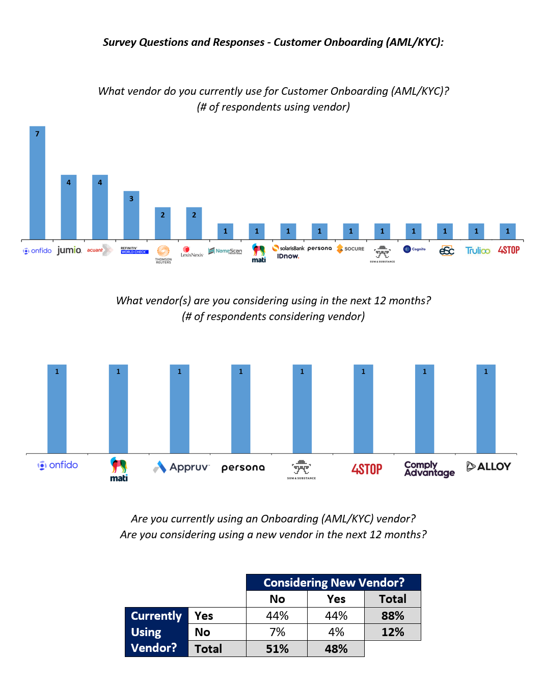 Jump Capital Crypto Compliance Survey