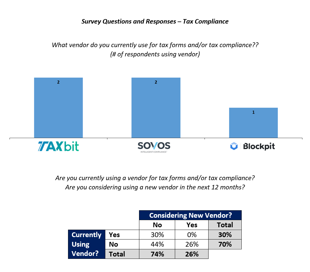 Jump Capital Crypto Compliance Survey