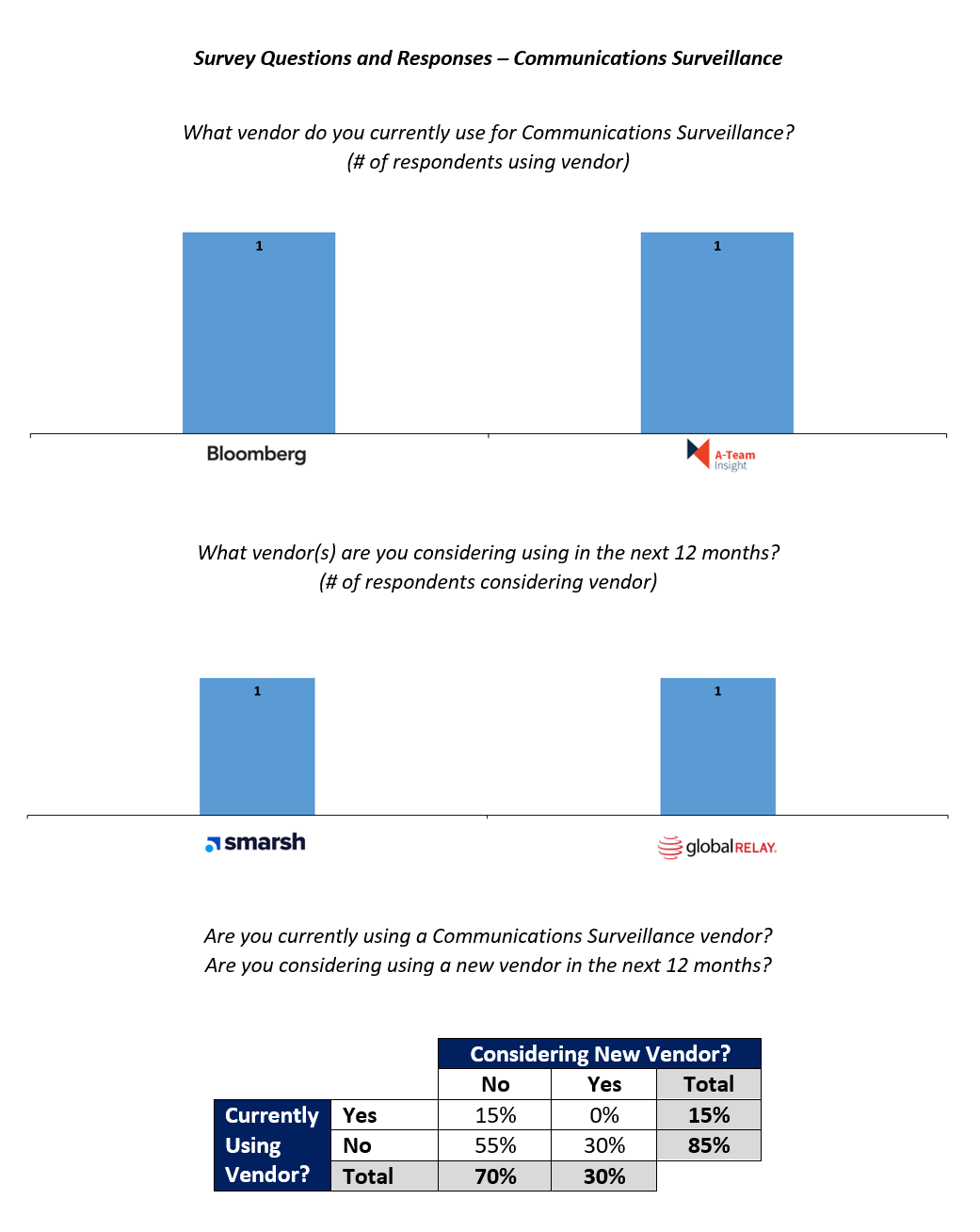 Jump Capital Crypto Compliance Survey