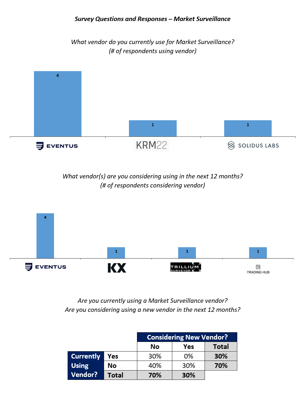 Jump Capital Crypto Compliance Survey