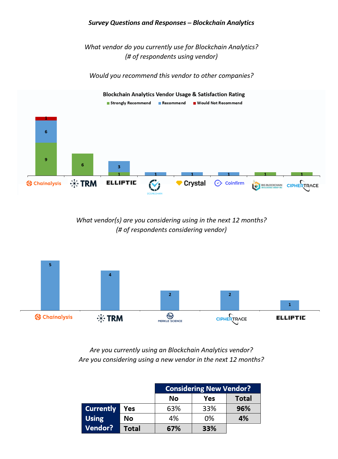 Jump Capital Crypto Compliance Survey