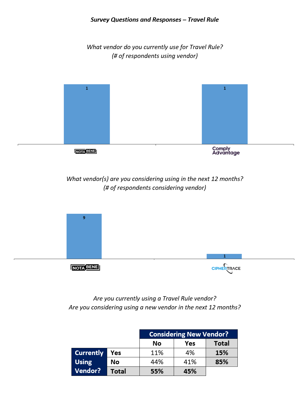 Jump Capital Crypto Compliance Survey