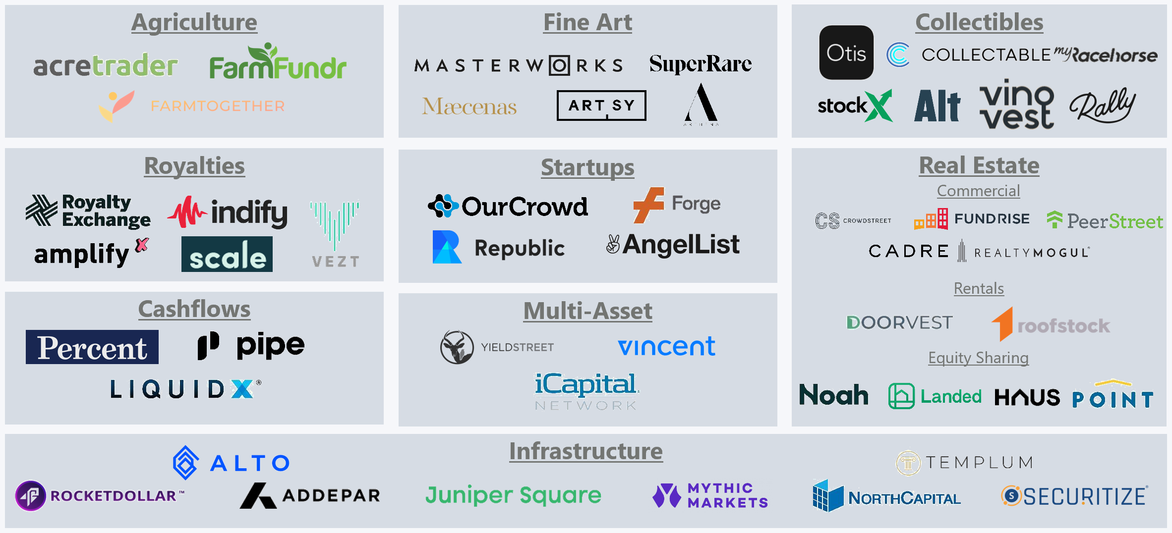 Market Map